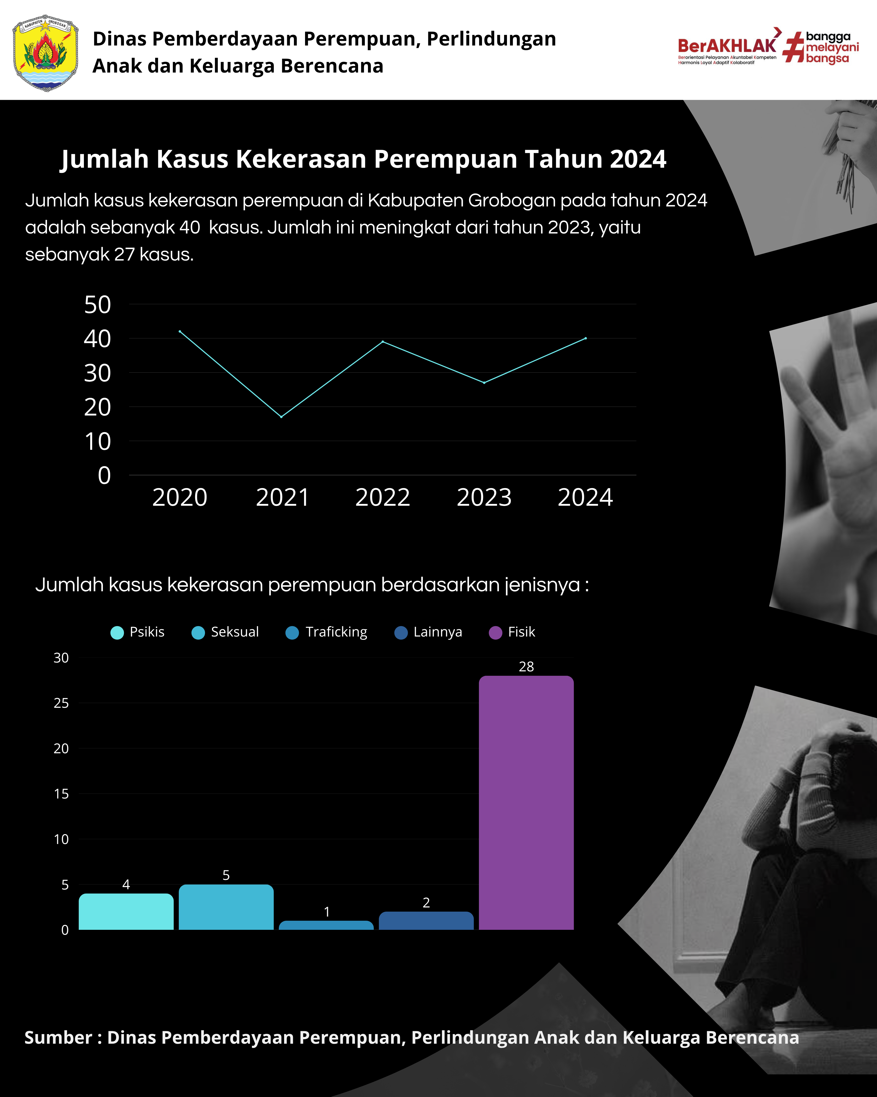 Jumlah Kasus Kekerasan Perempuan Tahun 2024