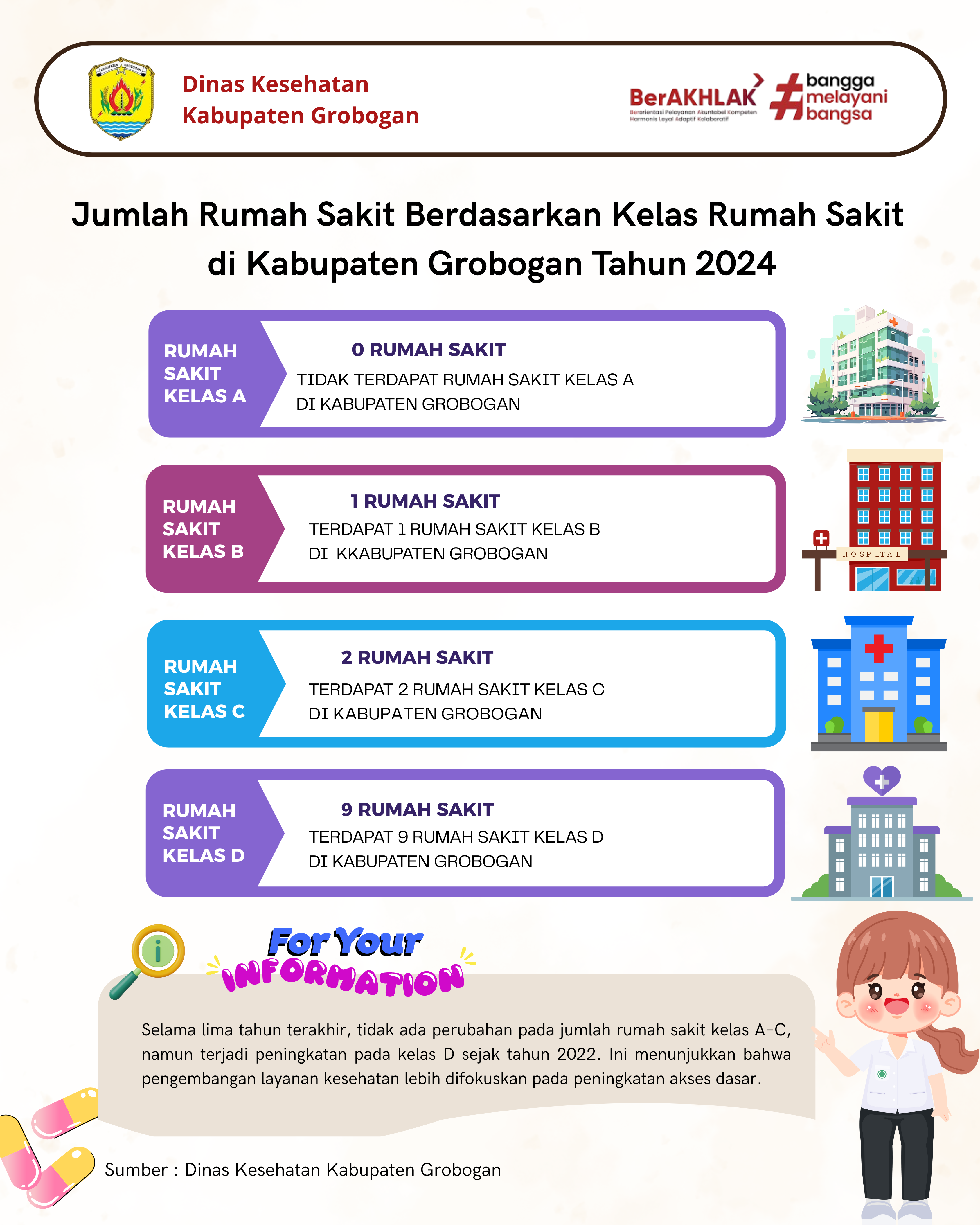 Jumlah Rumah Sakit Berdasarkan Kelas Rumah Sakit di Kabupaten Grobogan Tahun 2024