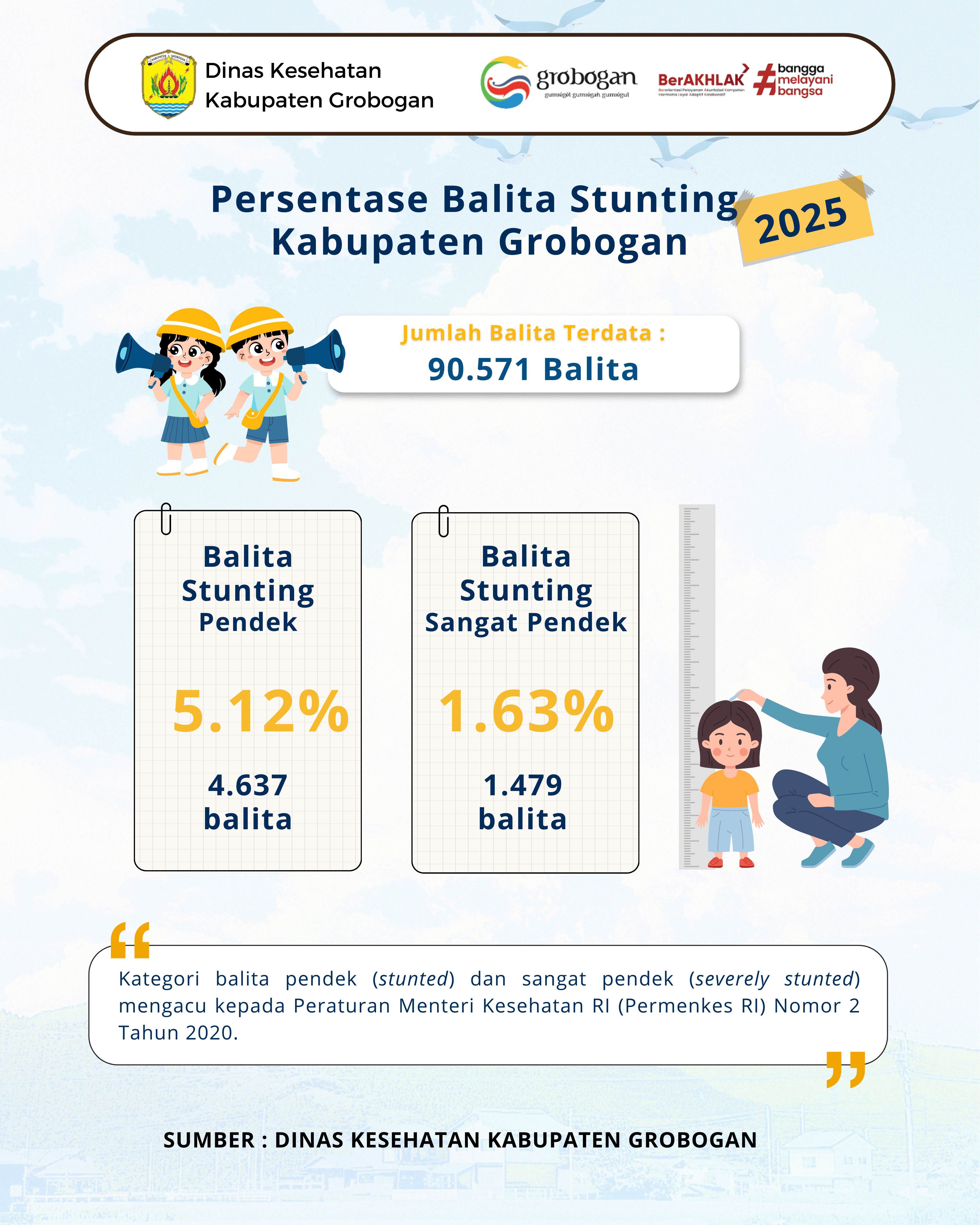 Persentase Balita Stunting di Kabupaten Grobogan Tahun 2025