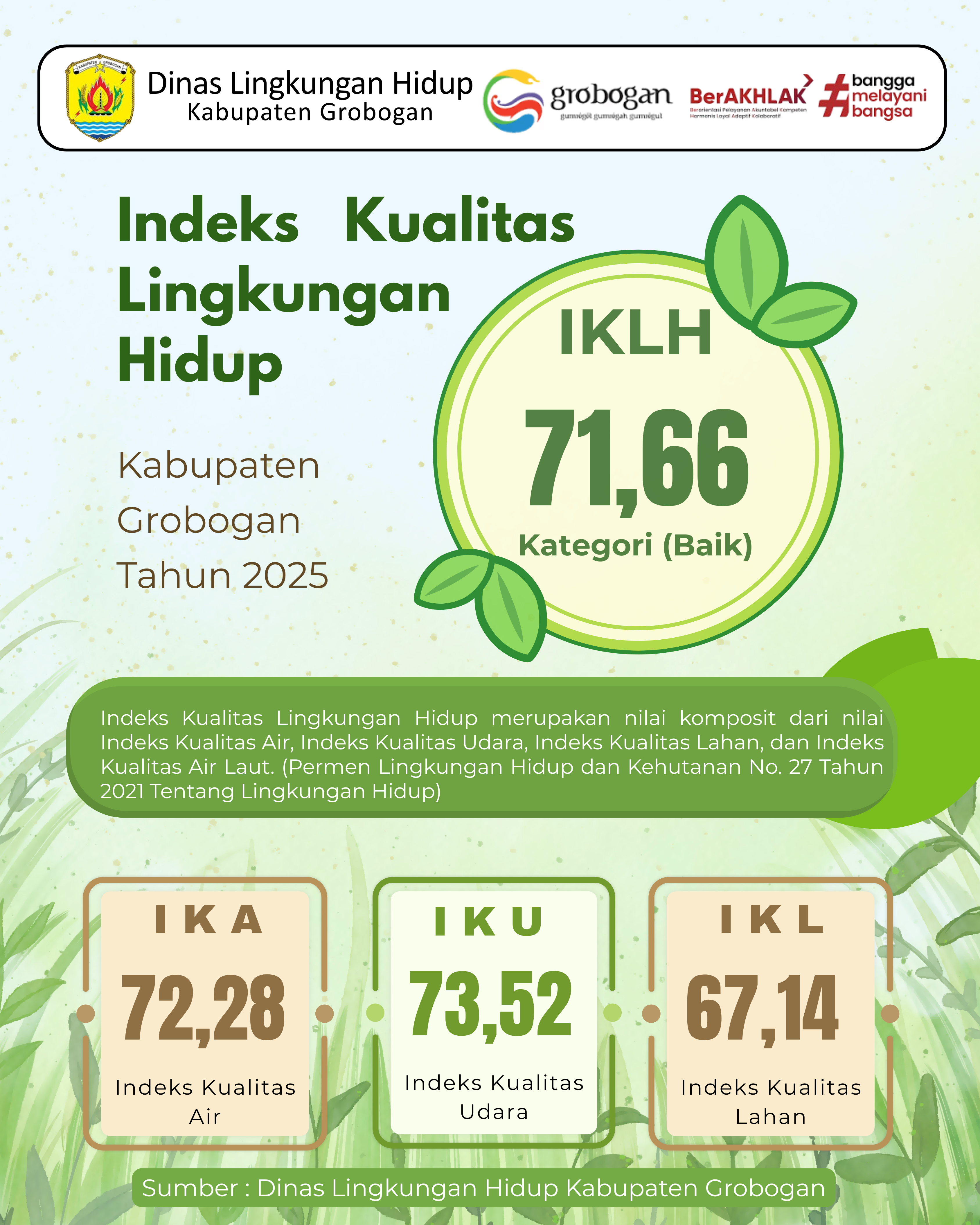 Indeks Kualitas Lingkungan Hidup Kabupaten Grobogan Tahun 2025